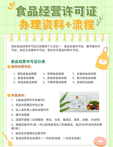 食品证网上申请流程详解-如何在线申请食品经营许可证步骤指南